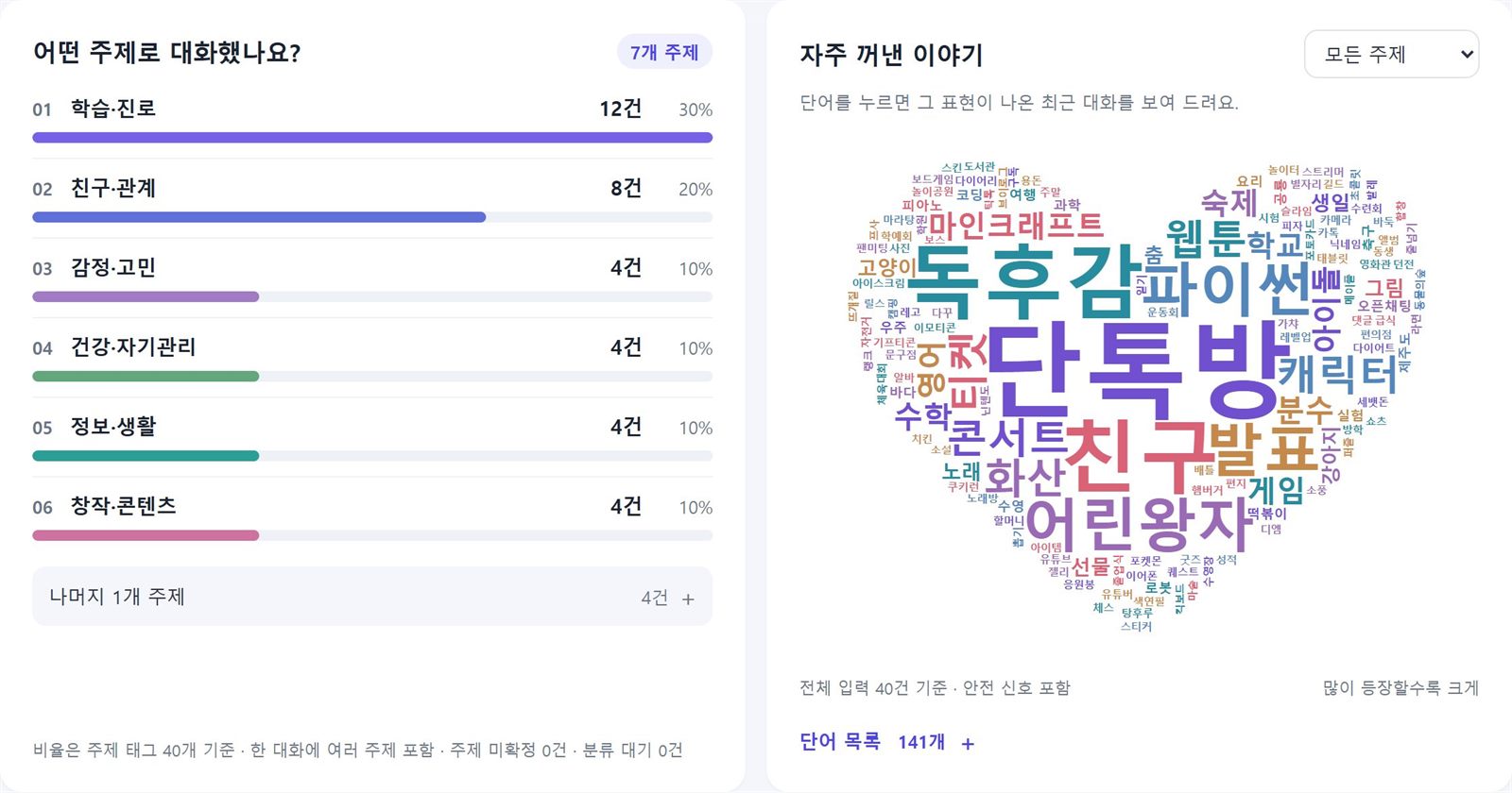관심사 탭: 주제 분포와 하트 모양 단어 구름