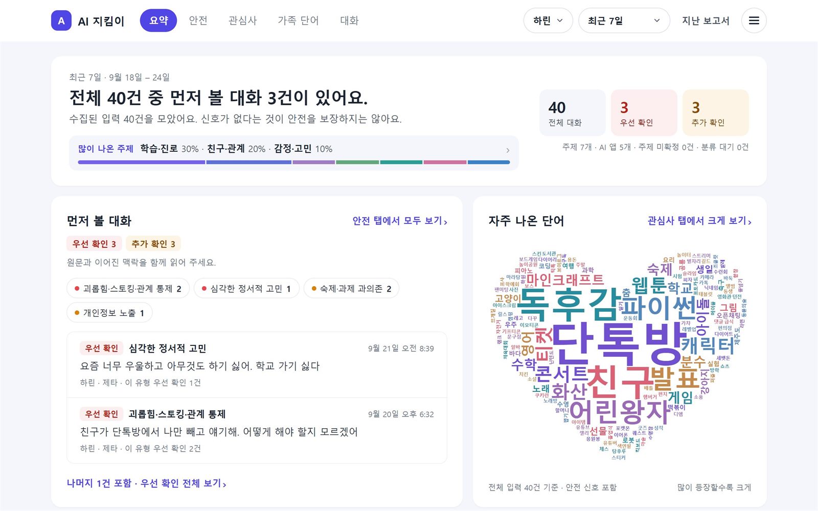 부모 화면 요약 탭: 전체 대화 중 먼저 볼 대화와 자주 나온 단어 구름